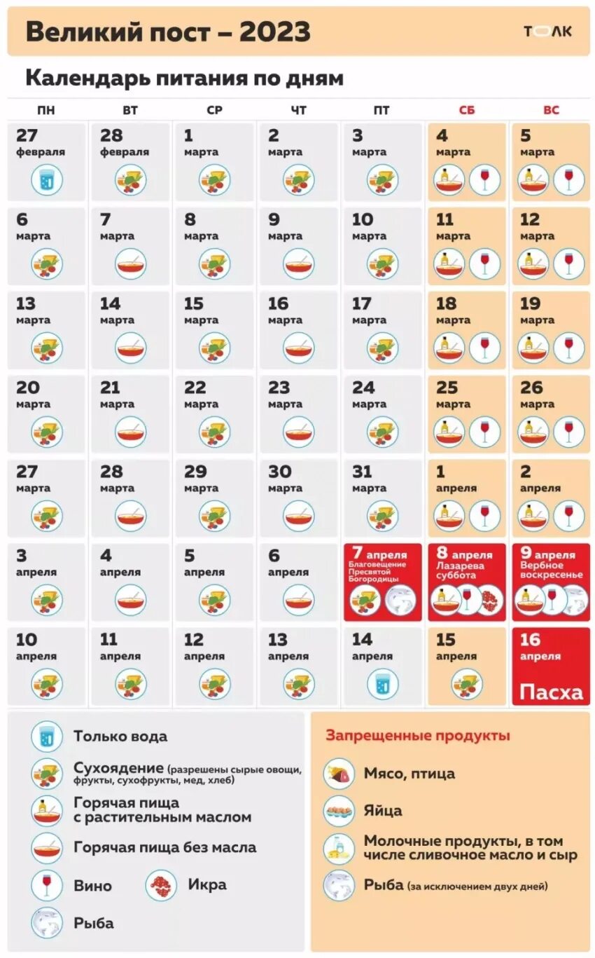 Календарь питания. Календарь питания по дням. Великий пост календарь питания. Календарь по питанию в пост.