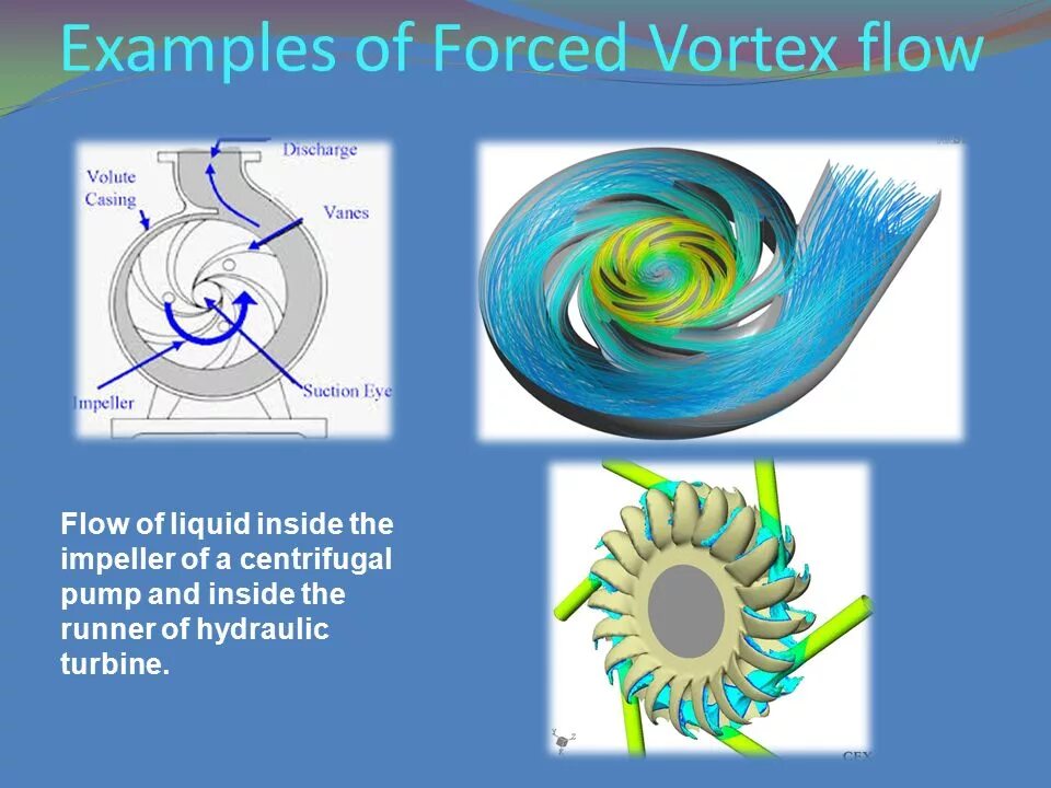 Source flow. Vortex Flow. Vortex Turbine. Принцип действия Vortex. Vortex EVVOTEX.