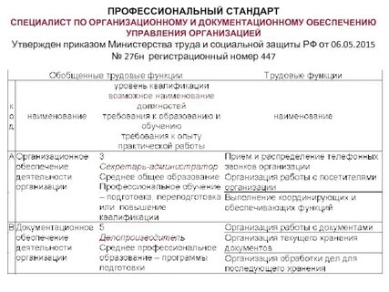 Профстандарт специалист по управлению персоналом
