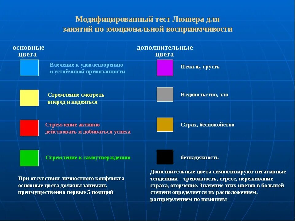 Методика цветовых выборов Люшера. Модифицированный тест Люшера. Цветовой психологический тест Люшера. Интерпретация цветов по Люшеру.