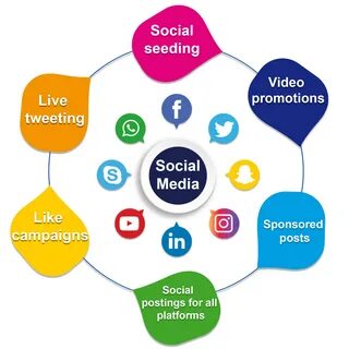 8 Types Of Social Media And How Each Can Benefit Your Business 480