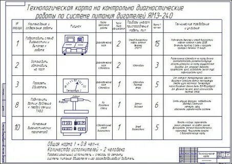 Технологическая карта ремонта тнвд камаз 740