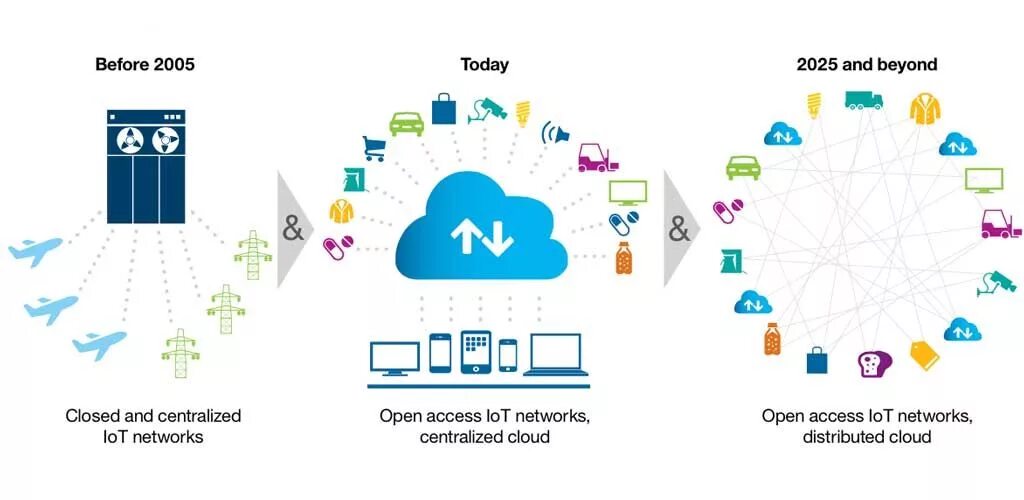 Облако и облачные вычисления. Распределенное облако. Облачные сервисы. Распределенное облако. Распределенное облако.