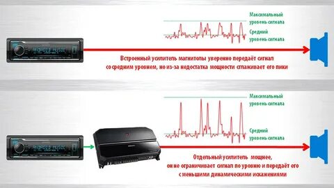 Настройка усилителя магнитолы