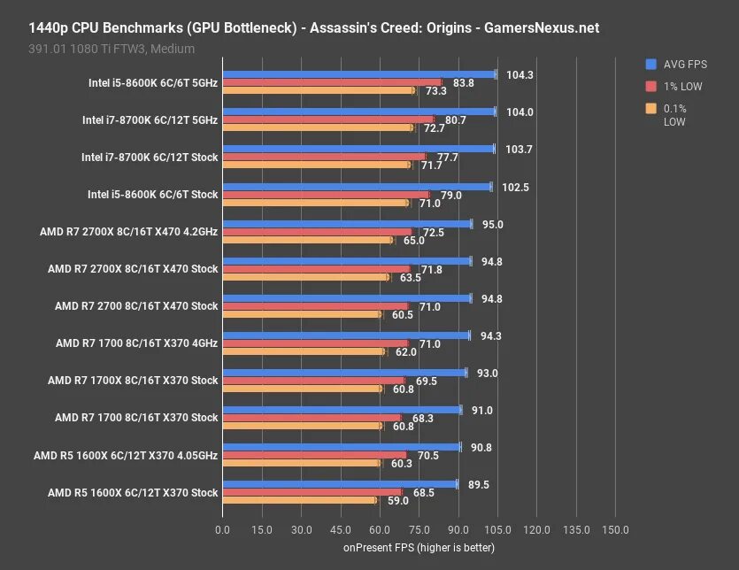 Ryzen 1700 vs. R7 2700 vs r5 550. Ryzen 7 1700/2700x. Ryzen 7 потребление. I7 8700 vs r7 2700x.