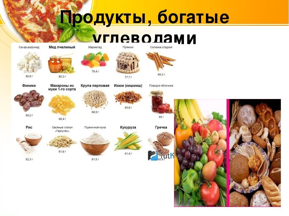 Продукты питания содержащие углеводы. Продукты богатые угеловодом. продукты богатые угдеводом. продукты богатые углеводами. продуктыбогатые унлеводами.