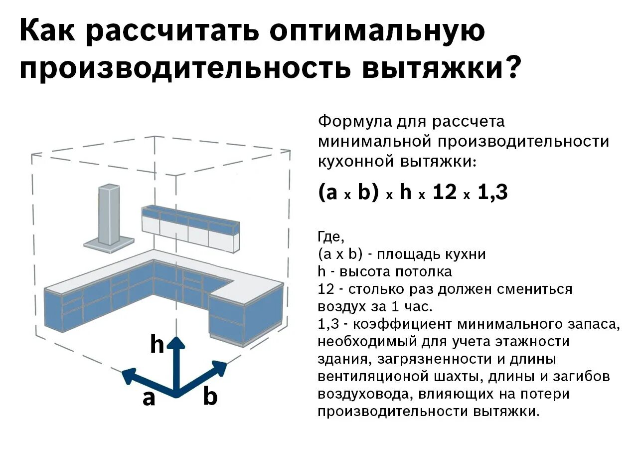 Формула расчета производительности вытяжки для кухни. Как вычислить мощность вытяжки для кухни. Как рассчитать производительность вытяжки для кухни калькулятор. Формула расчета вытяжки для кухни.