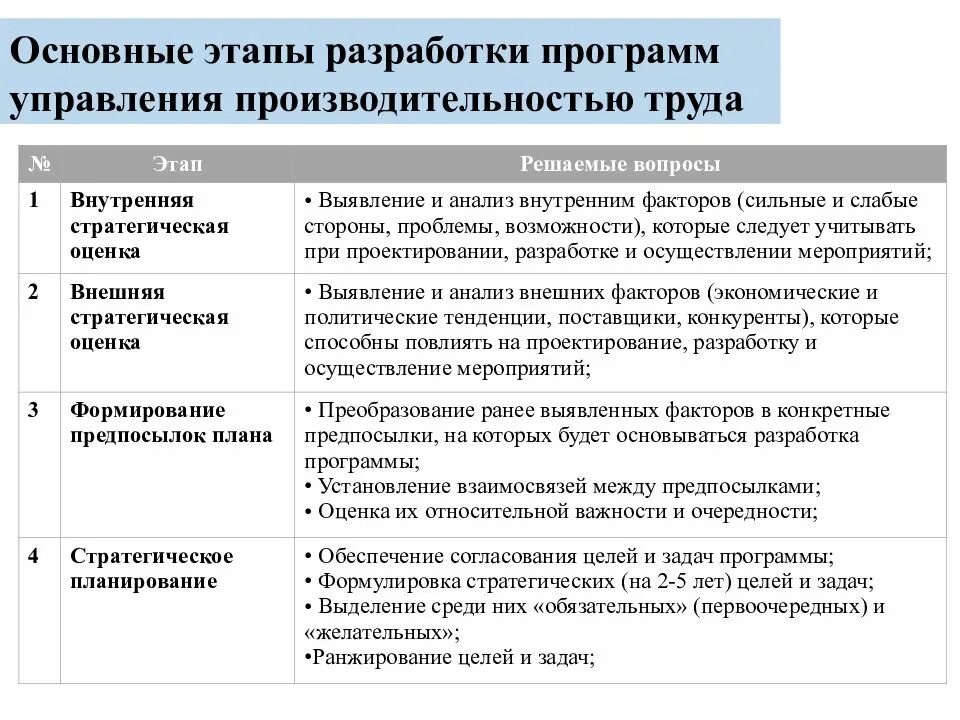 Общие показатели производительности труда. Производительность труда. Этапы производительности труда. Типы производительности труда. Показатели производительности труда на предприятии.