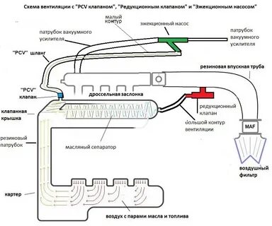 Доработка системы картерных газов