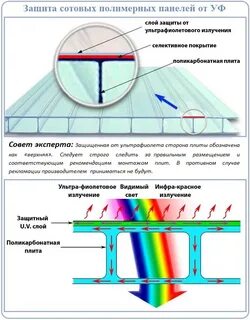 Наружная сторона поликарбоната