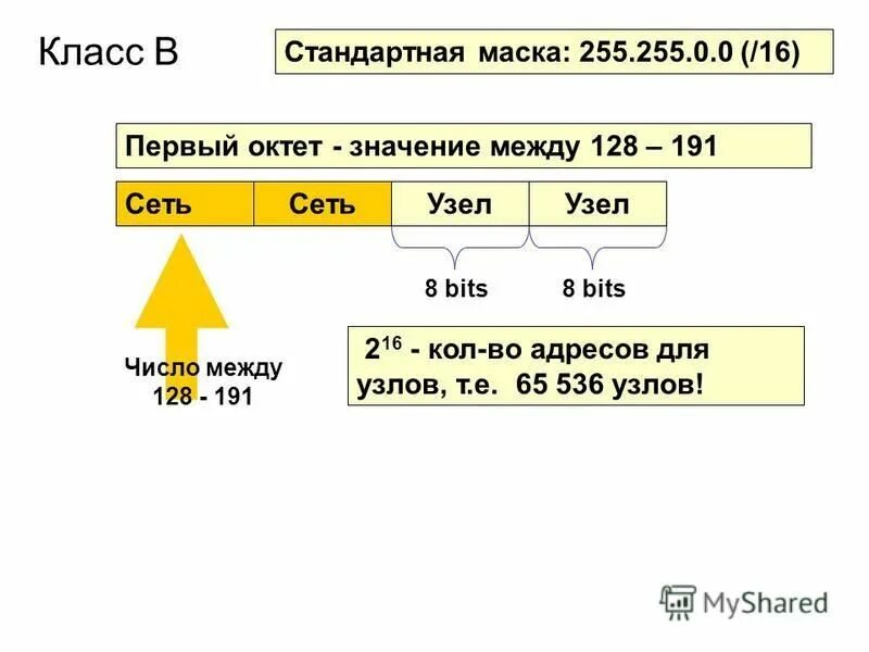 Понятие сетевого адреса,. Адресация сетевого уровня. Адресация в сети. Значение сетевого адреса. Уровни локальной сети.