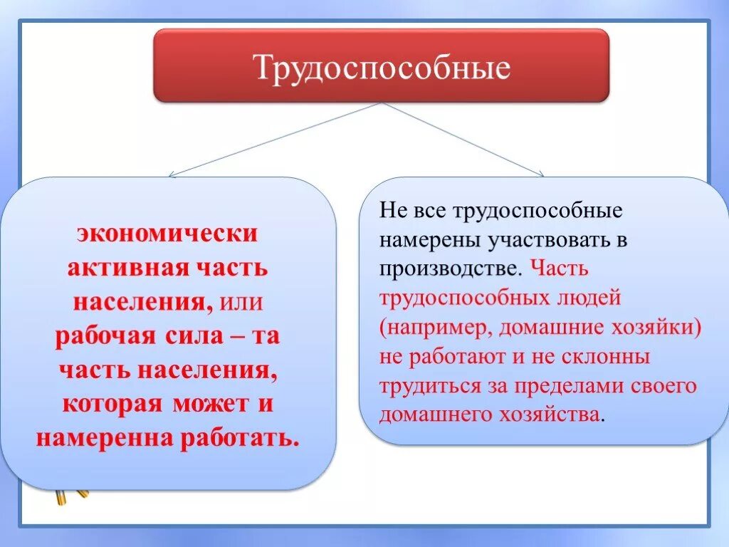 Дать определение занятые. Рабочая сила и трудоспособное население. Экономически активное трудоспособное население это. Экономически трудоспособное население. Экономически активное население занятые и безработные.