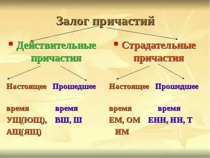 Как распознать причастие