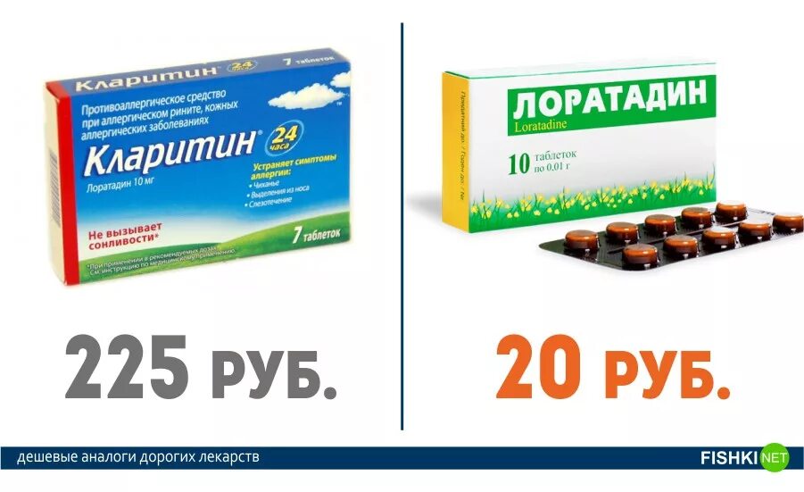 Аналогично лекарств. Лекарства. Недорогие аналоги лекарств. Аналоги дорогих лекарств. Лоратадин Кларитин.