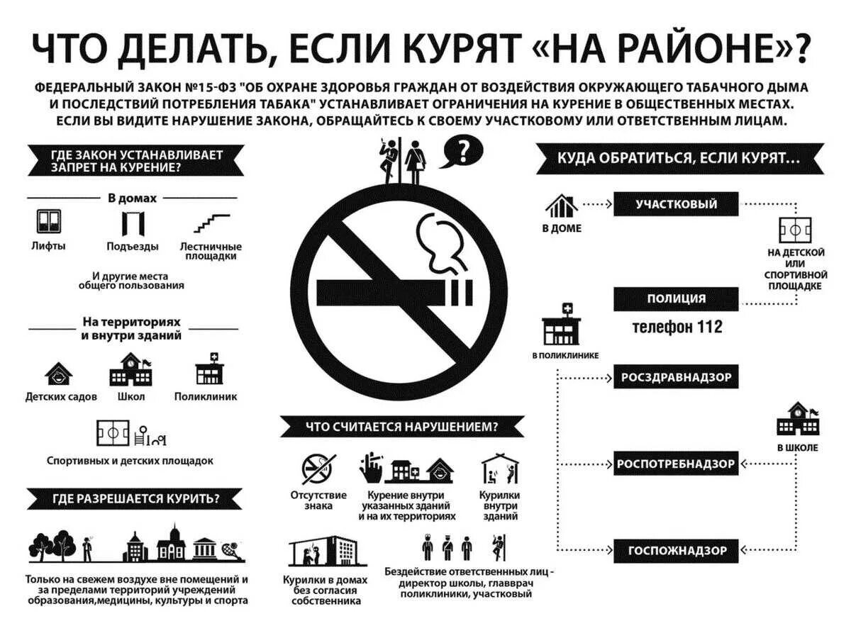 Закон о запрете курения памятка. Таблица о запрете курения в подъездах. Законодательство о курении в общественных местах. Закон о запрете курения в общественных местах в России 2022.