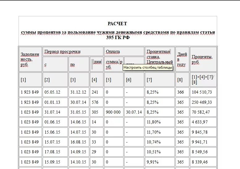 Начисление за пользование чужими денежными средствами. Образец расчета процентов по 395 ГК РФ для суда. Проценты за пользование чужими средствами. Рассчитать процент за пользование денежными средствами. Расчёт процентов за пользование чужими денежными средствами.