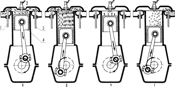 Клапана для 4х тактного двигателя. Колебания в двигателях внутренних сгорания. Работа бензинового двигателя внутреннего сгорания. Колебания в двигателях внутренних сгорания. Колебания в двигателях внутренних сгорания.