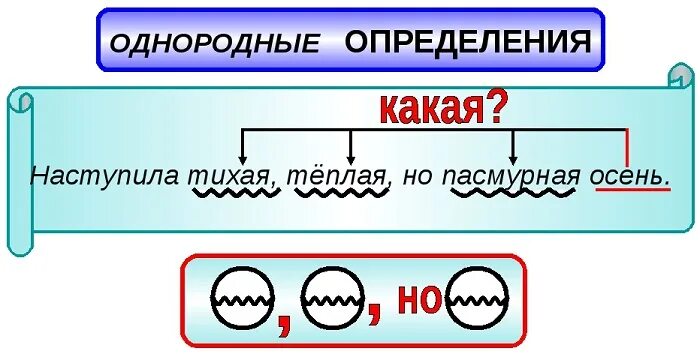 Однородные определения схема. Схема однородных сказуемых. Схемы однородных и неоднородных определений. Однородные предложения. Однородные прилагательные слова