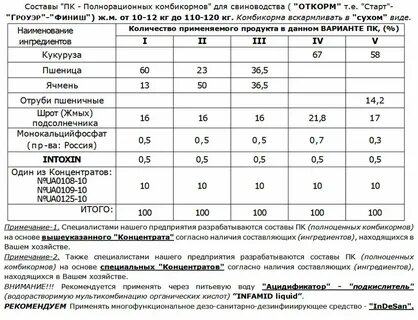 Рассчитать комбикорм