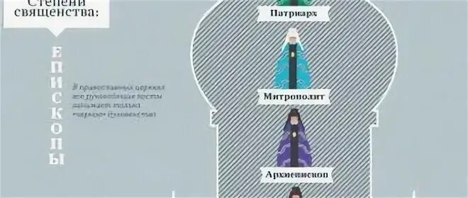 Глава церковной иерархии. О церковной иерархии. иерархия церковнослужителей. иерархия священства в русской православной церкви. иерархия духовенства в православии.