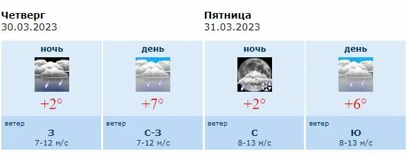 Погода в воронеже на месяц март 2024