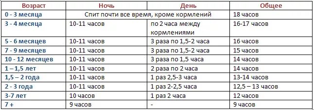 Во сколько лет последний раз