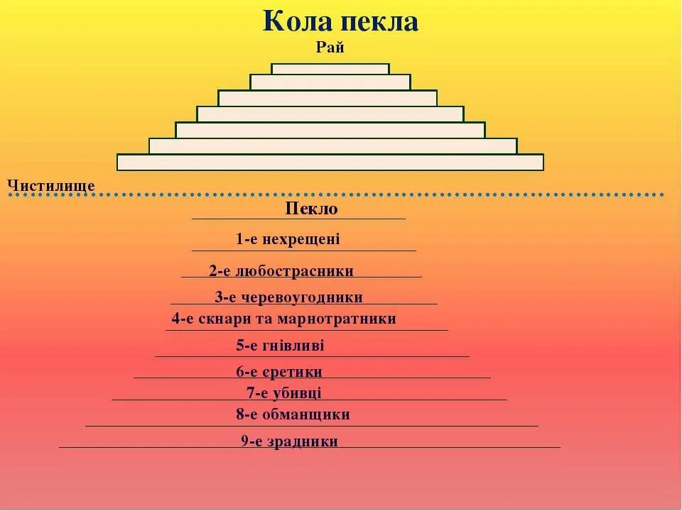 Лестница данте для похудения. Чистилище круги Данте. Божественная комедия круги чистилища. Ад чистилище рай. Божественная комедия ад чистилище рай.