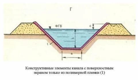 Поверхностные каналы