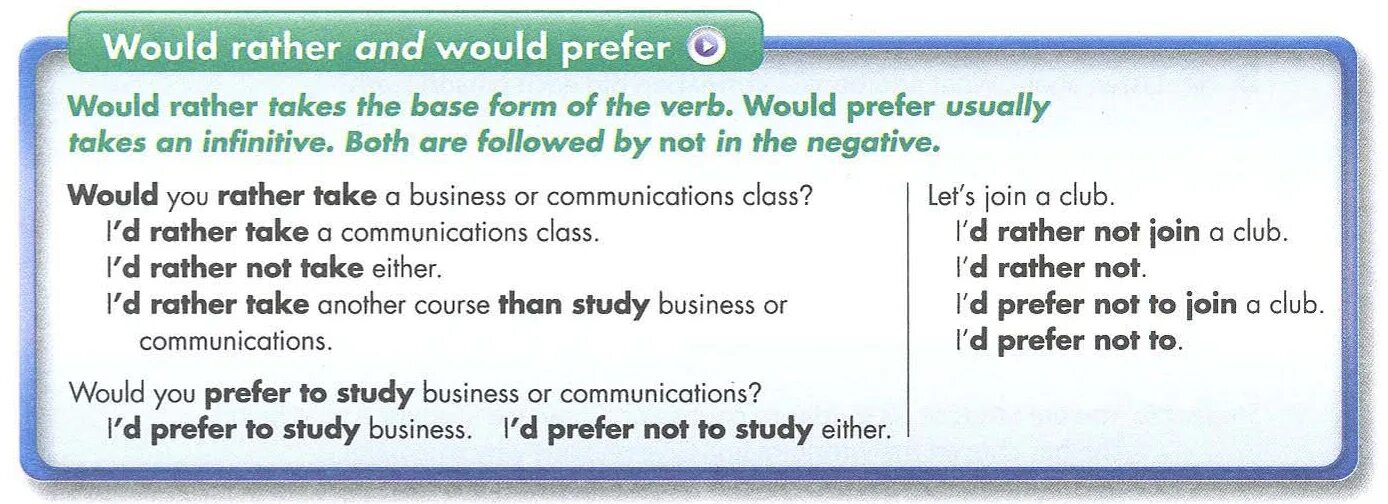 Конструкция would rather. Would rather правило. Would you rather правило. Предложения с would rather. Prefer rather than