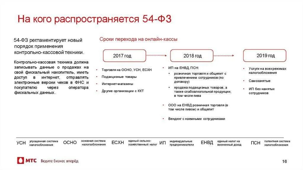 Упрощенная система налогообложения для ИП. Общая система налогообложения для кого. Компании с общей системой налогообложения. УСН для ИП.