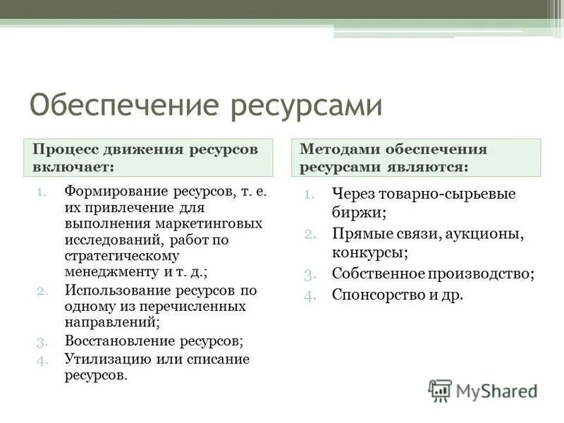 Жизни обеспечивающий ресурс. Обеспечение ресурсами. Ресурсами не являются. Ресурсы процесса это. Обеспечивающие ресурсы.