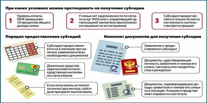 Кто может претендовать на выплаты. Субсидия на оплату жилого помещения. Субсидии на оплату коммунальных услуг. Льготы пенсионерам по оплате коммунальных услуг. Субсидия на оплату ЖКХ пенсионерам.