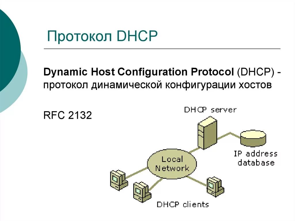 Назначение протокола DHCP. Порядок работы протокола DHCP. DHCP принцип работы. Назначение службы DHCP. Protocol host