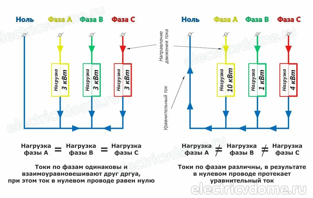 Норма фазы ноль