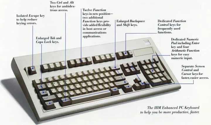 Acpi keyboard. Тип клавиатуры ibm enhanced (101- or 102-key) keyboard. клавиатура ibm 1399579. ibm keyboard model m. клавиатура со стрелками.