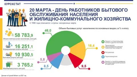 Жилищное хозяйство и бытовое обслуживание