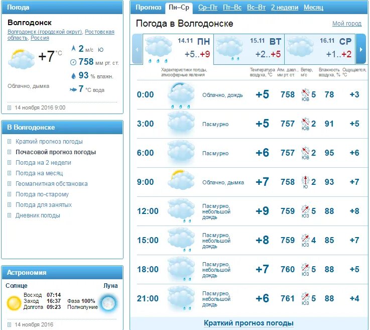 Прогноз погоды волгодонск по часам. Погода в Волгодонске. Погода в Волгодонске на неделю. Почасовой прогноз погоды в Саратове. Погода в Волгодонске на 14.