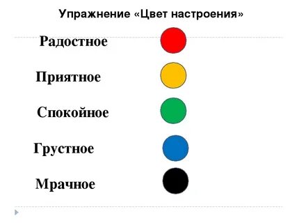 Эмоциональная гамма