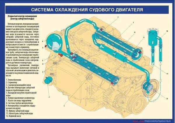 Схема системы охлаждения двигателя на судне. Схема системы охлаждения двигателя на судне. Принципиальная схема системы охлаждения судовых двс. Система охлаждения судового дизеля схема. Система охлаждения судов.