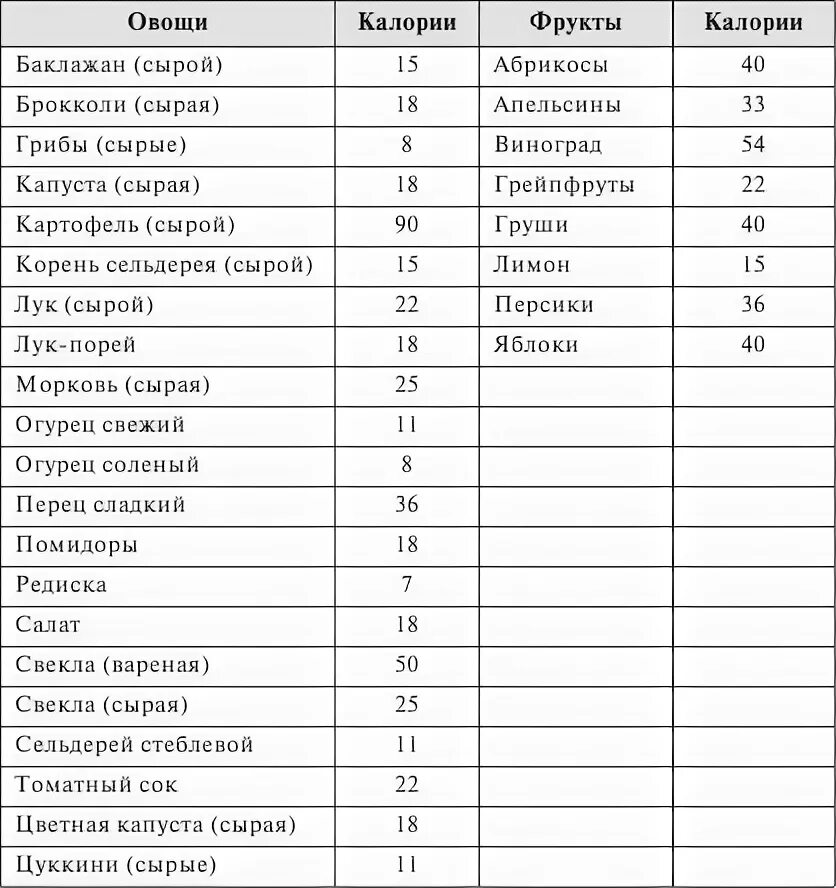 Редиска 100 грамм. Редис калорийность на 100. Редиска калории на 100 грамм. Редис калории на 100 грамм. Редис энергетическая ценность.