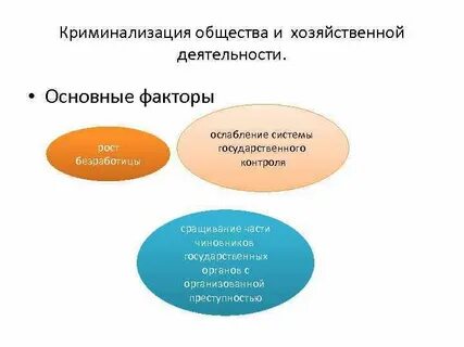 Факторы современного общества