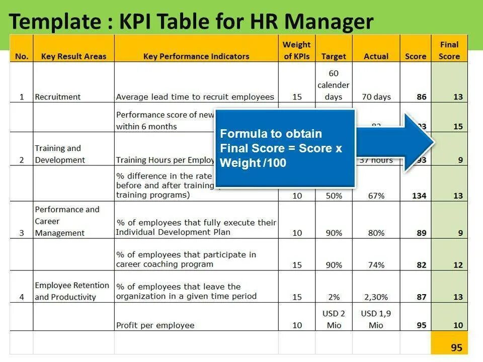 Анализ kpi. Ключевые показатели эффективности. Карточки KPI. Система KPI. KPI примеры.