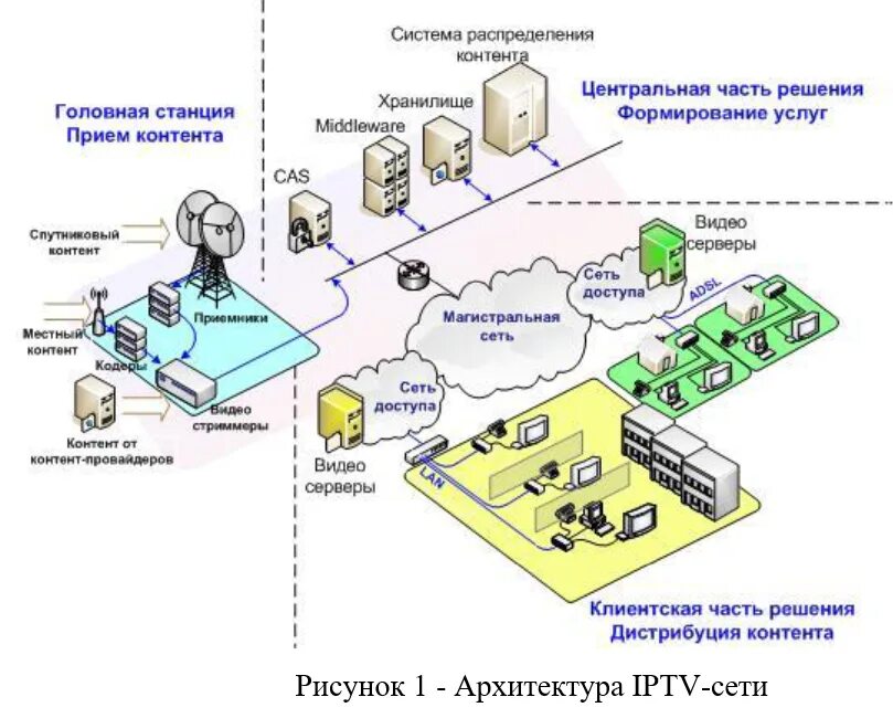 Платформа прием