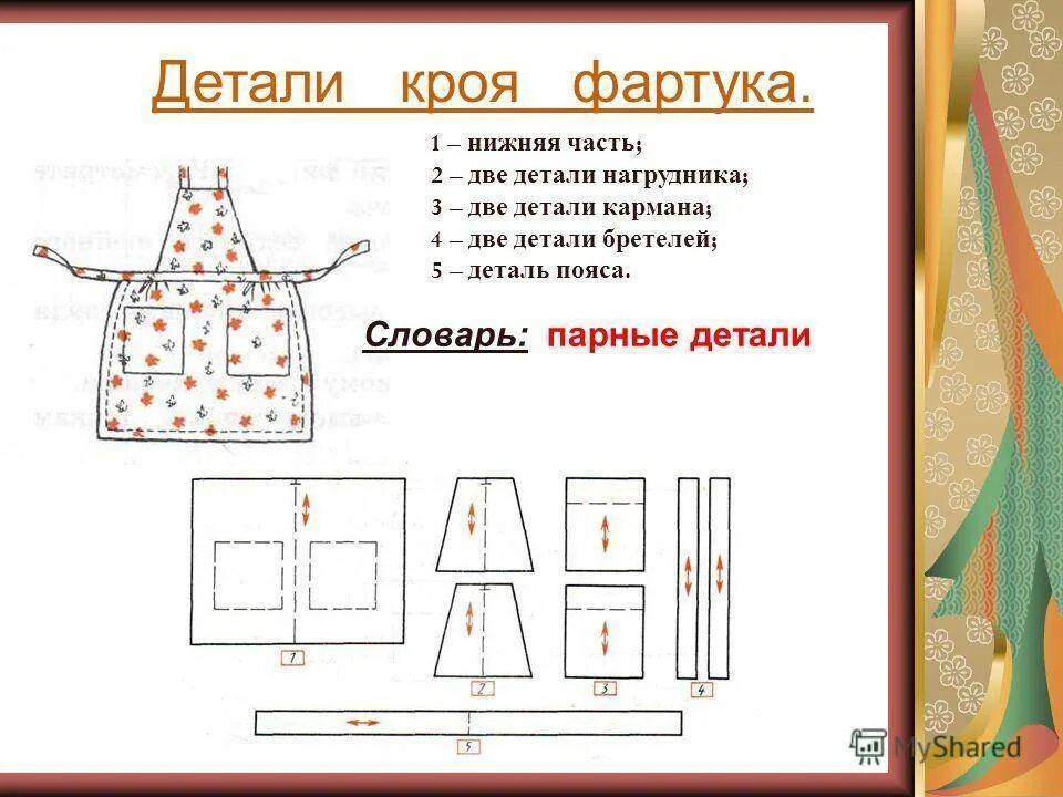 Пояс фартука 5 класс. Детали кроя фартука. Чертеж фартука. Детали кроя передника. Детали для пошива фартука.