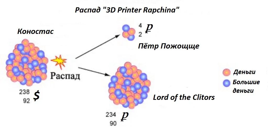 Цепочка распада урана 235. Процесс распада ядер урана 238. Альфа распад тория. Ураниум 238.03.