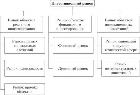 Международный рынок виды