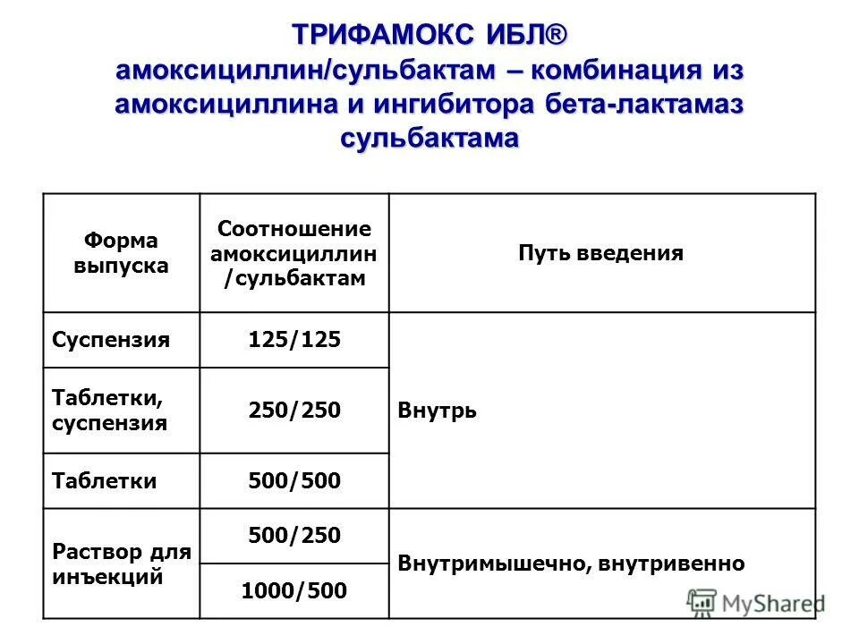 острая и хроническая инфекция. амоксициллин плюс сульбактам. совместим ли амоксициллин с алкоголем. флемоксин-солютаб инструкция. амоксициллин и алкоголь совместимость и последствия.