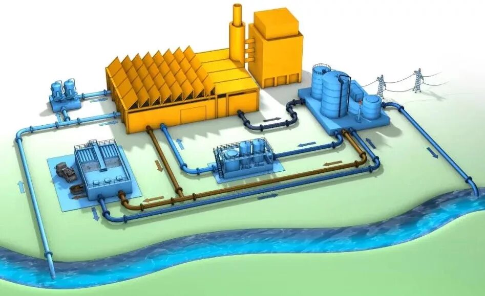 Вода м3 купить. Оборотные и бессточные системы водоснабжения. Схема прямоточного водоснабжения промышленного предприятия. Оборотная система промышленного водоснабжения. Система оборотного водоснабжения на предприятиях.