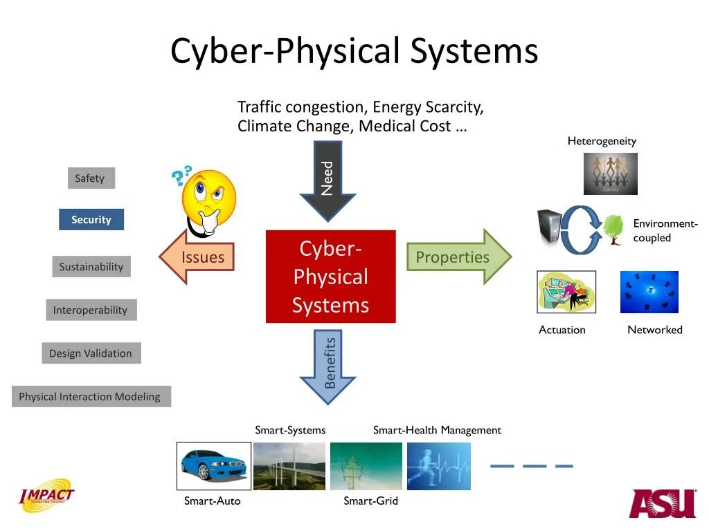 Structure of cyber physical systems. 0 icons. Nsf cyber-physical systems. Cyber physics. Physics system.