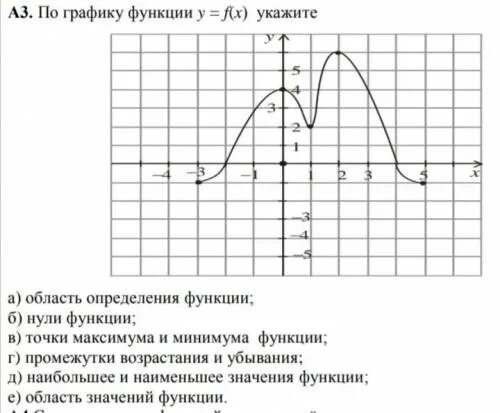 F x vx 3. Определи область определения функции по графику. Определить область определения функции по графику. Область определения функции график у= f x укажите. Определите по графику область определения и область значений функции.